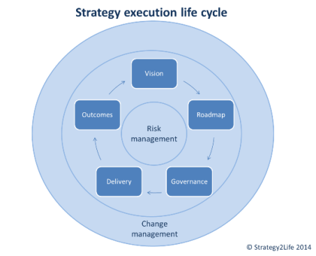 strategy execution lifecycle